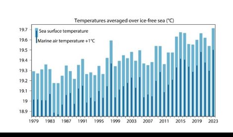 Cambio Climático