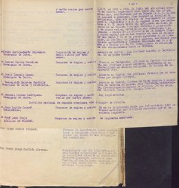 Imagen de los expedientes que mostrará la US.