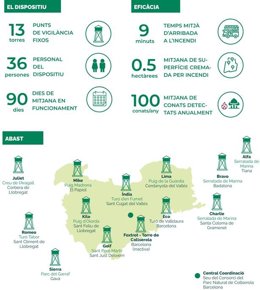 Infografia sobre el dispositiu de vigilncia 