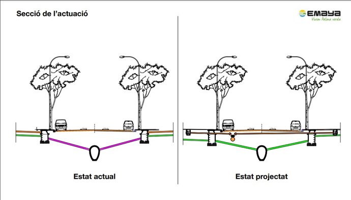 Imagen del proyecto de obras de separación de la red de aguas pluviales que está realizando Emaya en el polígono de Son Castelló