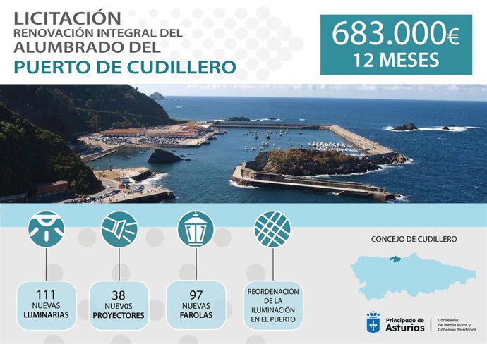 Infografía del proyecto para alumbrado del puerto de Cudillero.
