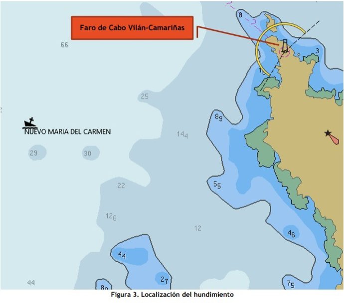 Gráfico de la Ciaim sobre el hundimiento del 'Nuevo María del Carmen'