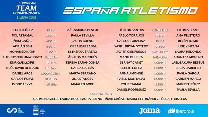 Convocatoria Selección Española para el Campeonato de Europa por Equipos de Atletismo de Silesia (Polonia)