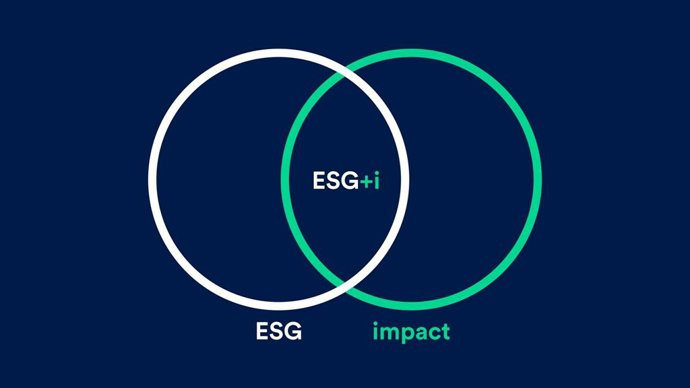 Impak Is Launching The WorldS First Indices Based On The ESG+Impact Assessment