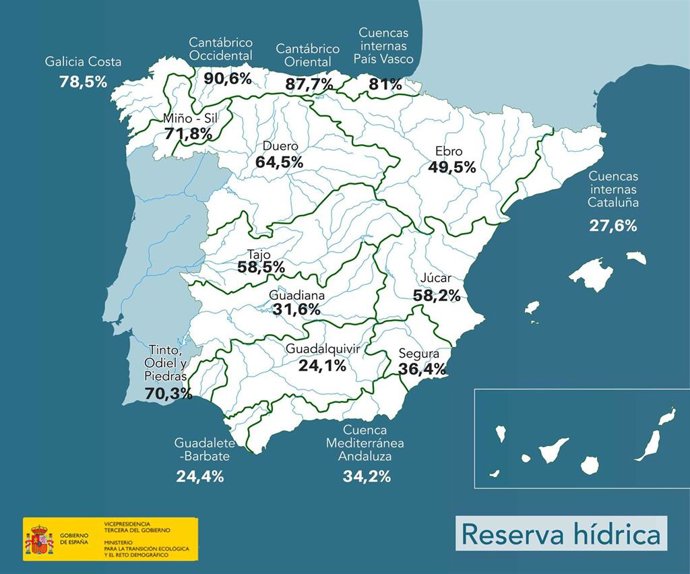 Situación de las reservas hídricas en España
