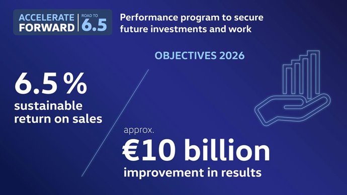 Volkswagen espera ganar 10.000 millones para 2026 con el programa Accelerate Forward, road to 6.5.