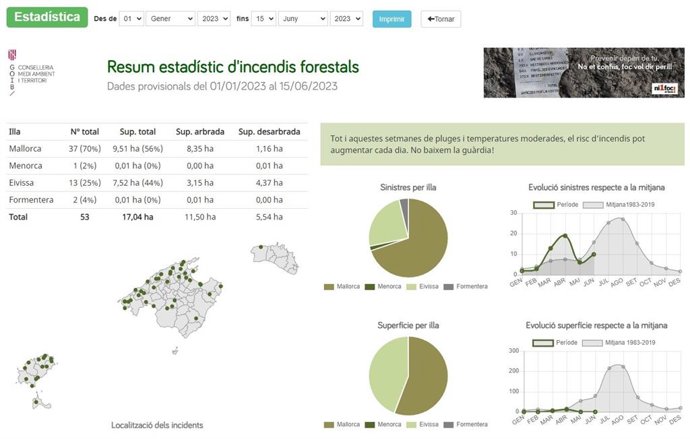 Estadística de incendios del Ibanat