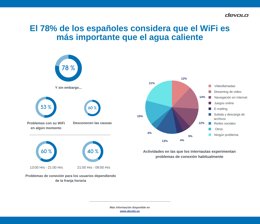 Resultados encuesta Internet