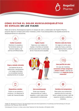 Consejos para evitar el dolor de espalda en los viajes