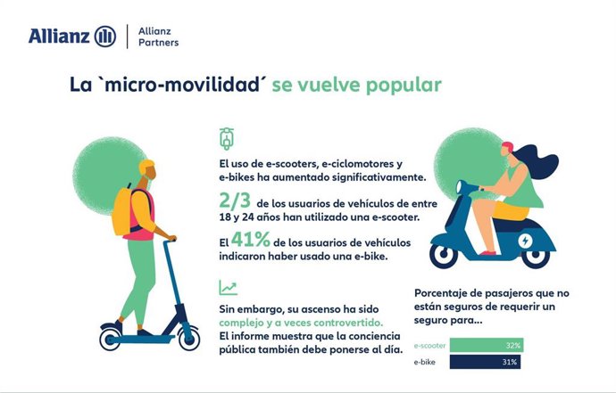 Allianz Partners lanza su `States of Mind 