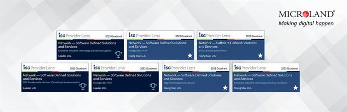 Microland has been recognized once again, as a Leader in Network - Software Defined Solutions and Services in ISG Provider Lens 2023 across the US and UK markets