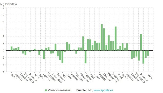 Evolución de los precios industriales en Galicia