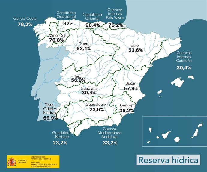 Reserva de agua por ámbitos