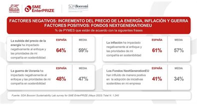 Economía Finanzas