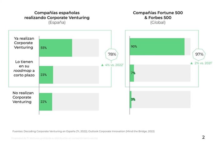 Corporate Venturing Report by 7r Ventures