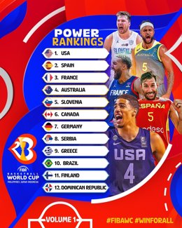 Power Ranking de FIBA de cara al Mundial de baloncesto de Filipinas, Japón e Indonesia que arranca el 25 de agosto.