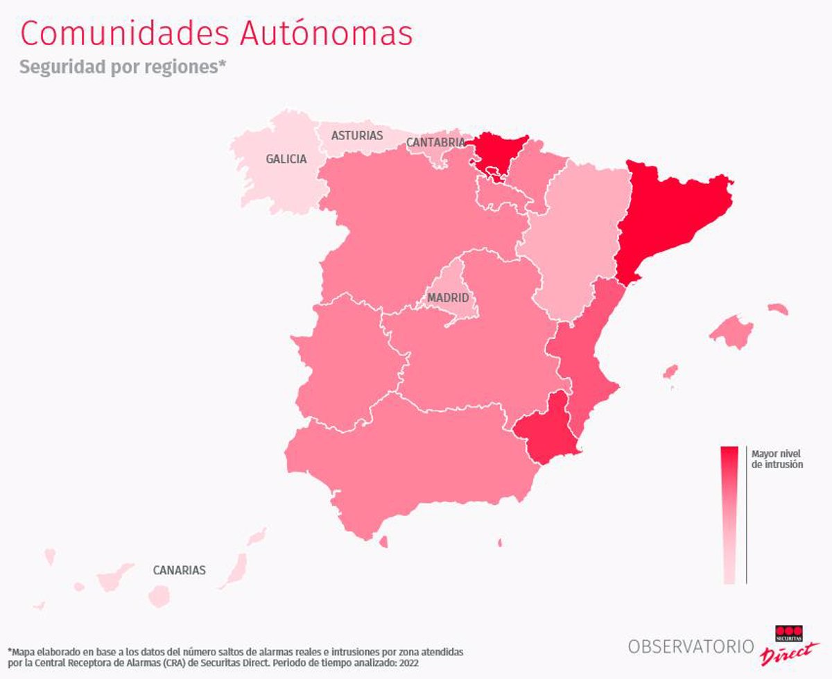 España es el país de Europa con más alarmas instaladas. También