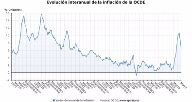 Macroeconomía