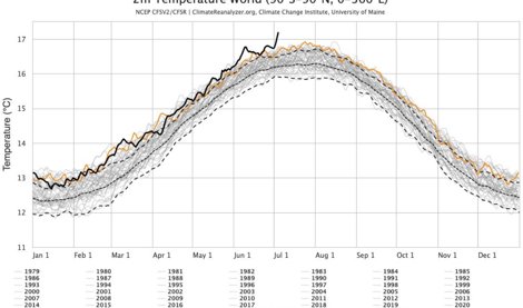 Cambio Climático
