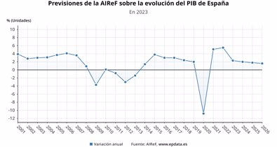 Macroeconomía