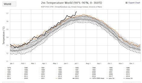 Cambio Climático