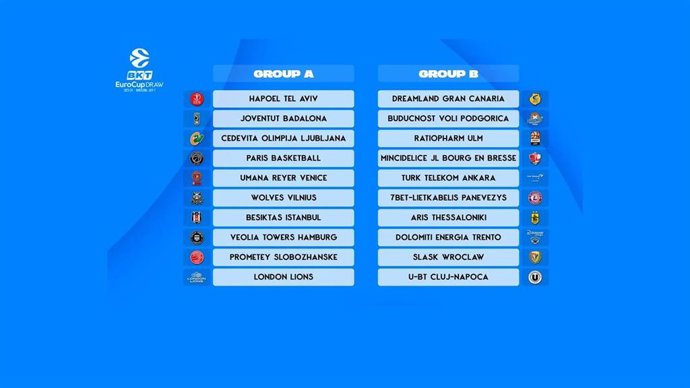El Dreamland Gran Canaria, encuadrado en la Eurocup con Turk Telekom Ankara, Ratiopharm Ulm y Buducnost Podgorica.