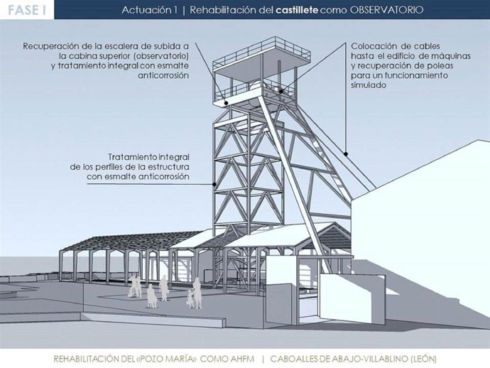 Infografía del proyecto para convertir el Pozo María en el Archivo Histórico de las familias mineras