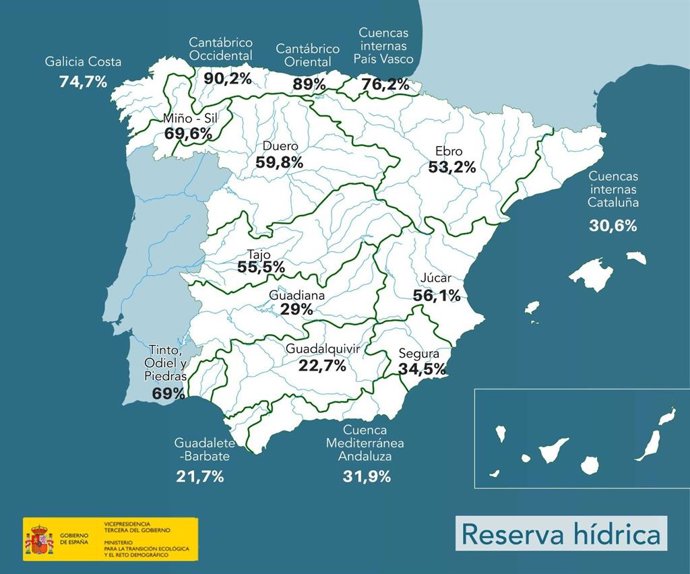 Reserva hídrica nacional