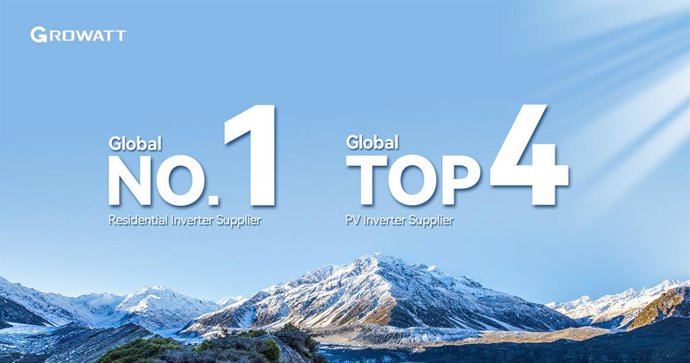 Growatt continues to be the worlds largest residential inverter supplier and also ranks among global top 4 PV inverter suppliers according to S&P Global Commodity Insights