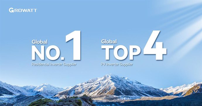 Growatt continues to be the worlds largest residential inverter supplier and also ranks among global top 4 PV inverter suppliers according to S&P Global Commodity Insights