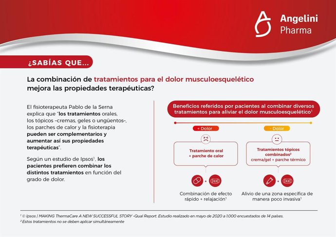 Propiedades terapéuticas de combinar tratamientos para el dolor.