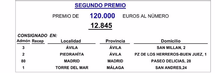 El sorteo de la Lotería Nacional de este sábado deja parte de un segundo premio en Ávila capital y en Piedrahíta (Ávila)