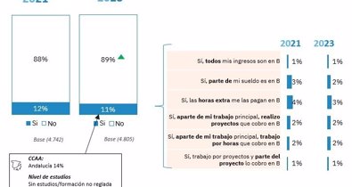 Laboral