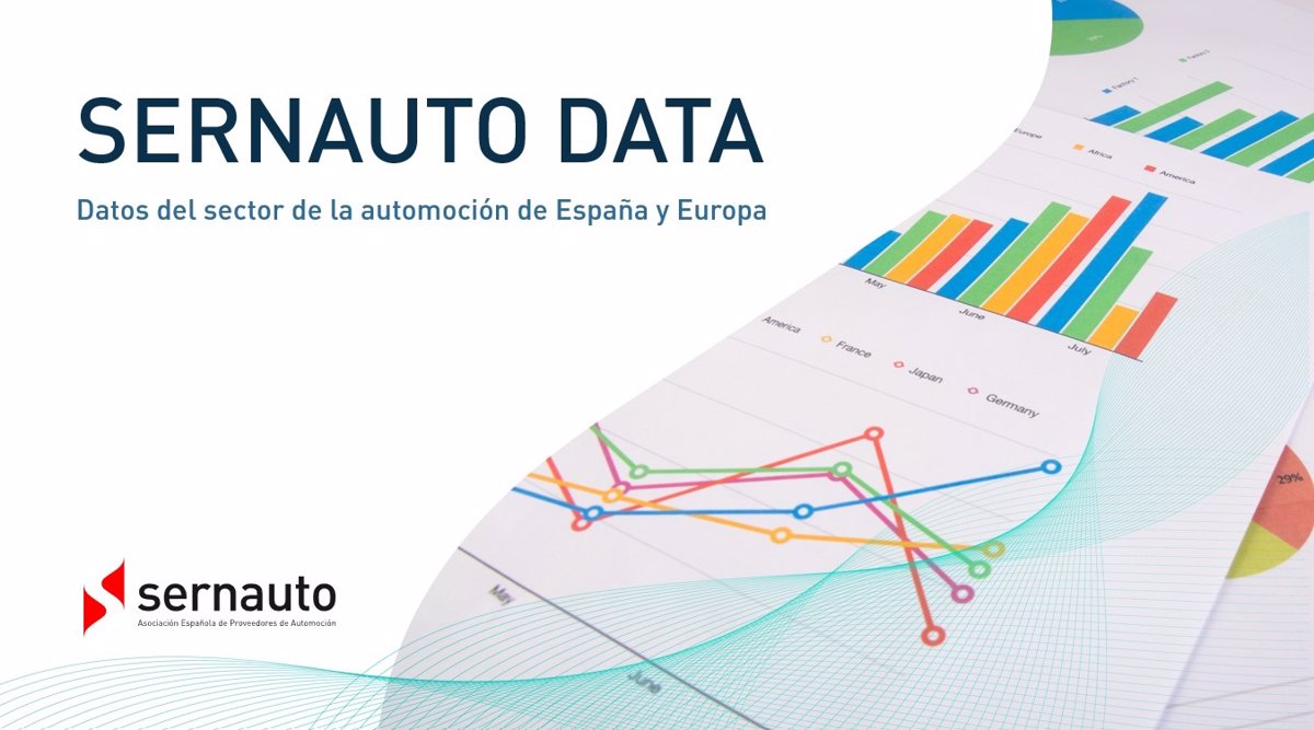 Sernauto lanza una herramienta con datos del sector de la automoción en España y Europa