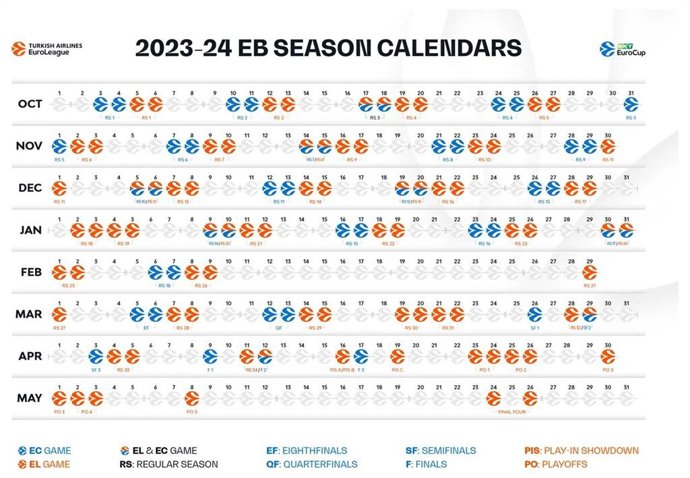 Calendario de la Euroliga y Eurocup 2023/24