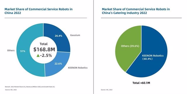 Market_Share_of_Commercial_Service_Robots_in_China_2022