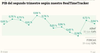 Economía Finanzas