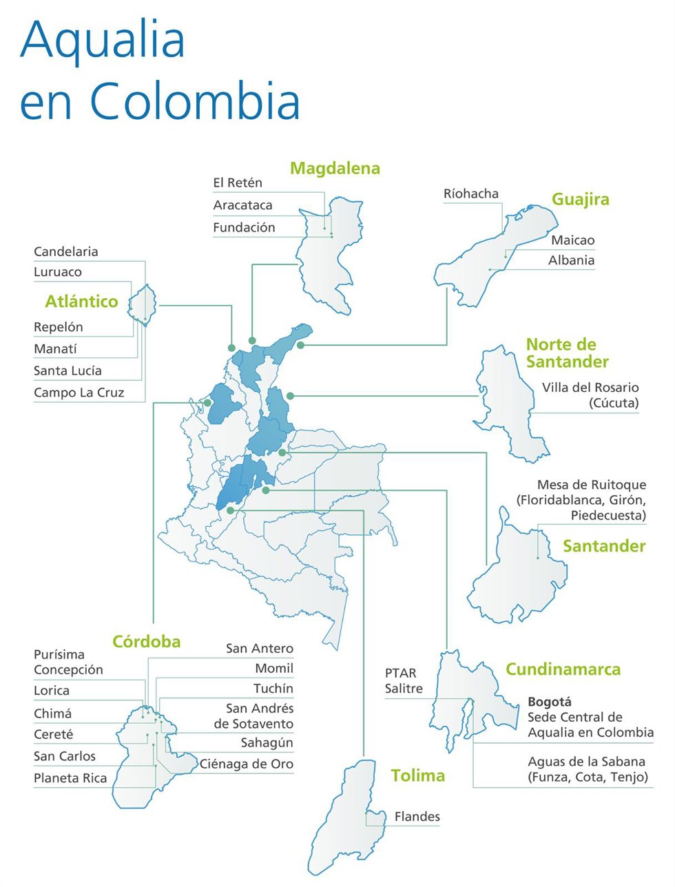 Presencia de Aqualia en Colombia