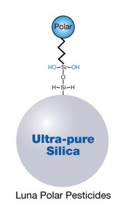 Luna Polar Pesticides