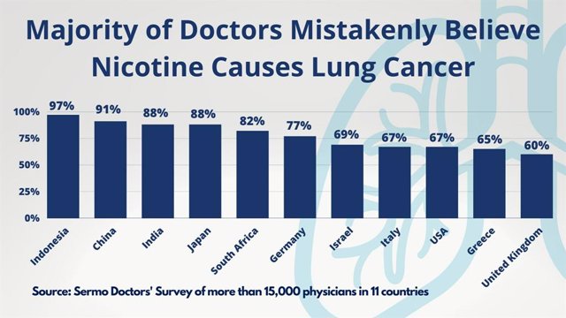 Nicotine_Lung_Cancer_Bar_Chart_37_Infographic