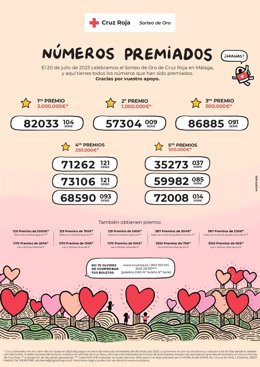 El Sorteo de Oro de la Cruz Roja reparte 31.500 euros en Burgos