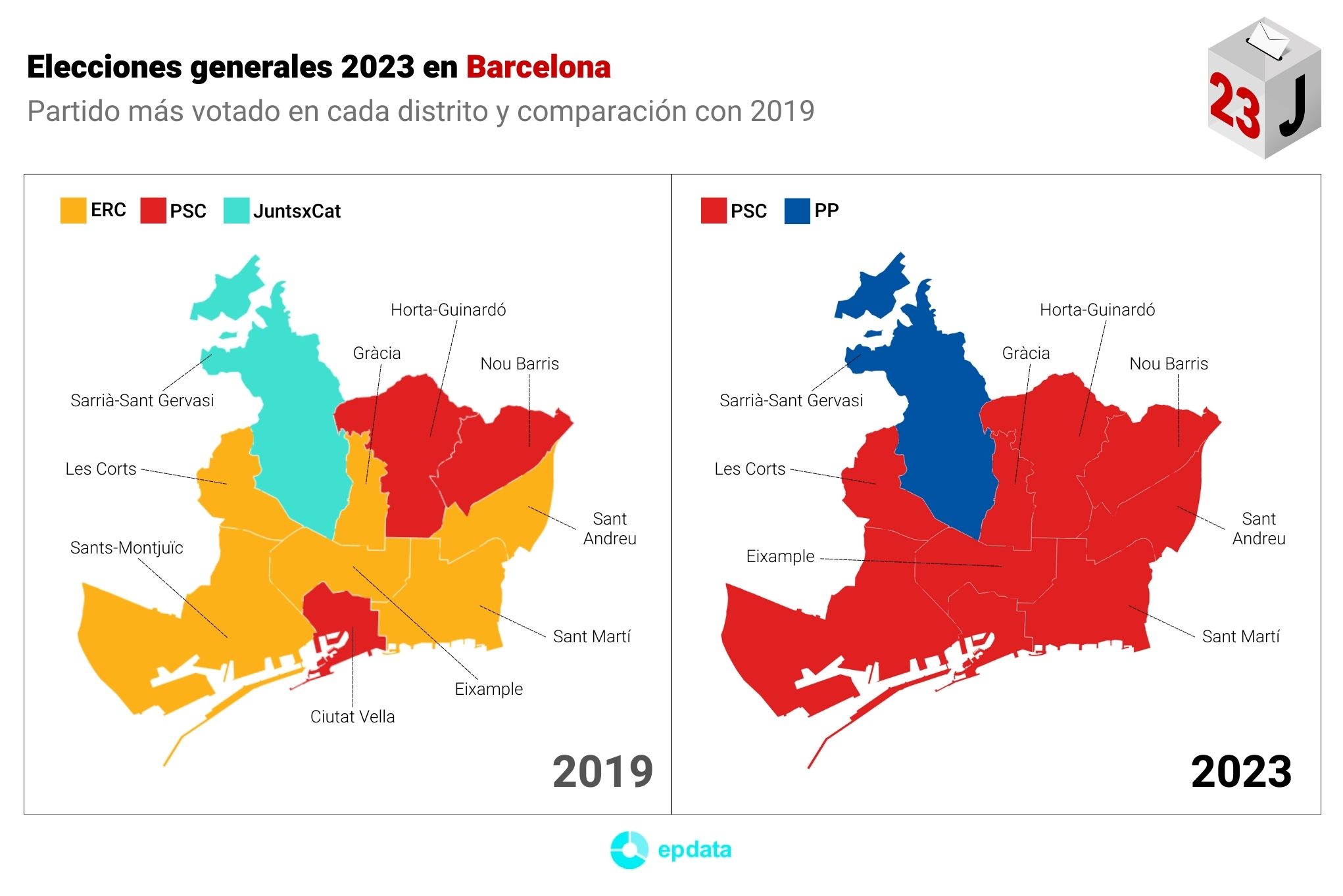 Resultados De Las Elecciones Generales 23 De Julio 2023 Estadísticas