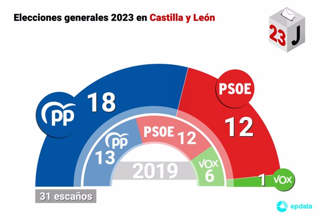 Resultado de las elecciones en Castilla y León 2023
