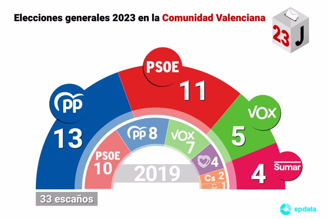 Resultado de las elecciones en la Comunidad Valenciana