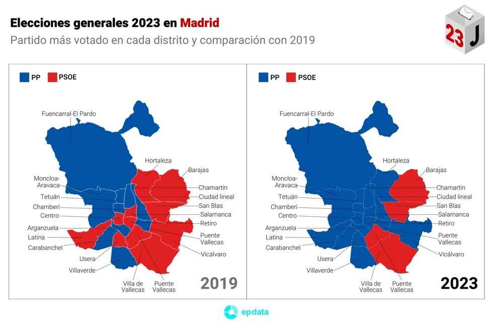 Mapa de los distritos de Madrid tras las elecciones generales del 23J
