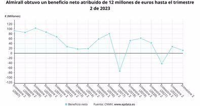 Economía Finanzas