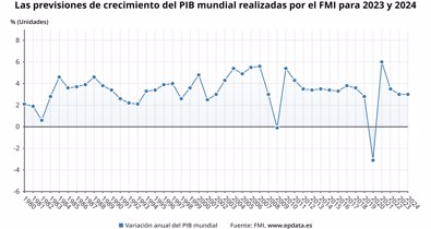 Macroeconomía