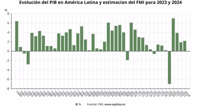 Macroeconomía