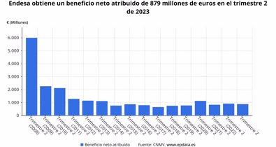 Economía Finanzas