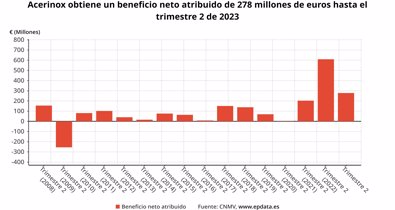 Economía Finanzas